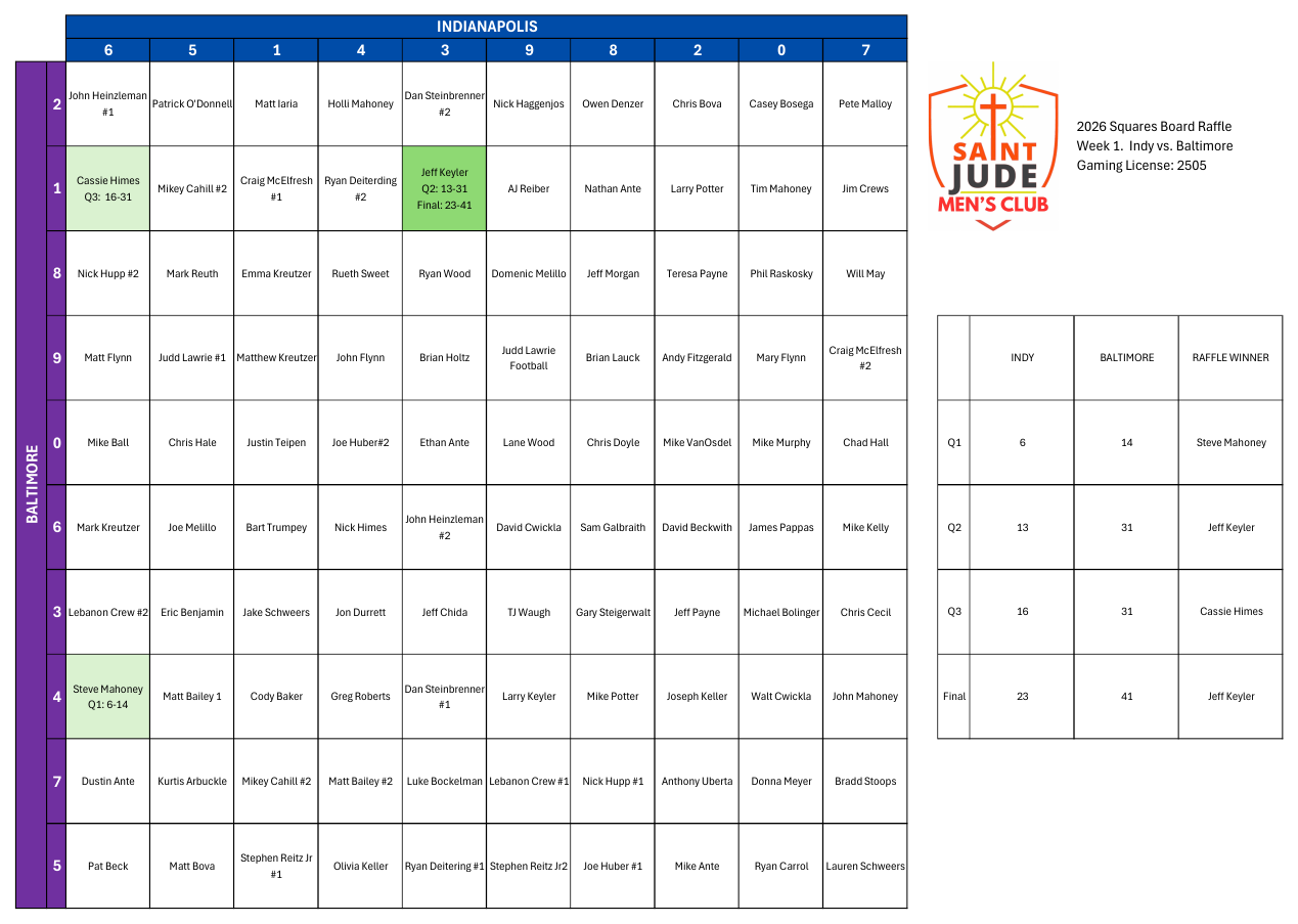 Week 1 squares board, Indianapolis v. Baltimore