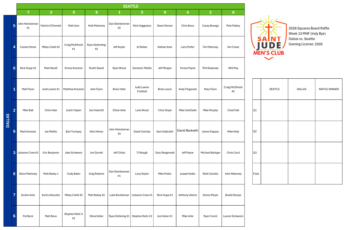 Week 13 squares board, Dallas v. Seattle - Monday night (Indianapolis bye)