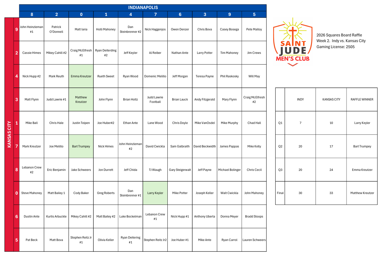 Week 2 squares board, Indianapolis v. Kansas City