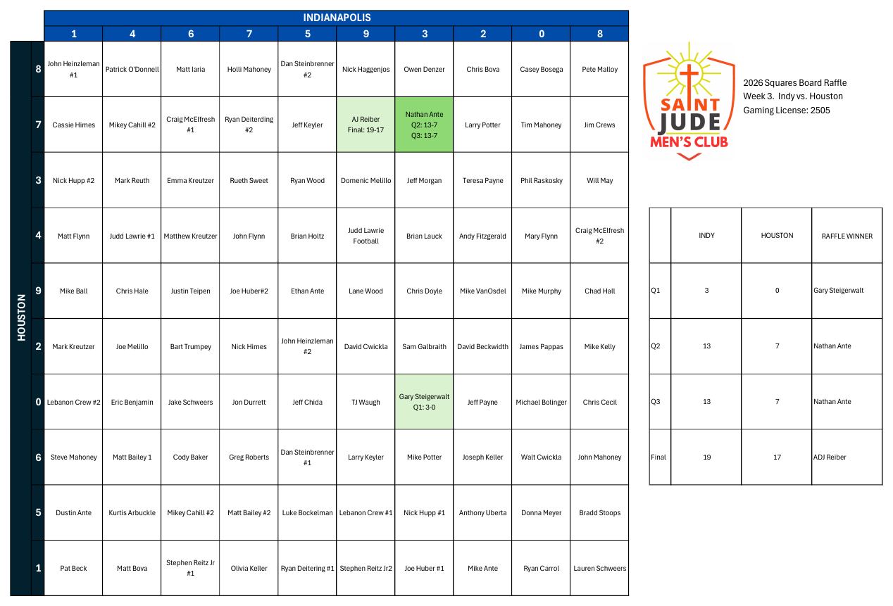 Week 3 squares board, Indianapolis v. Houston