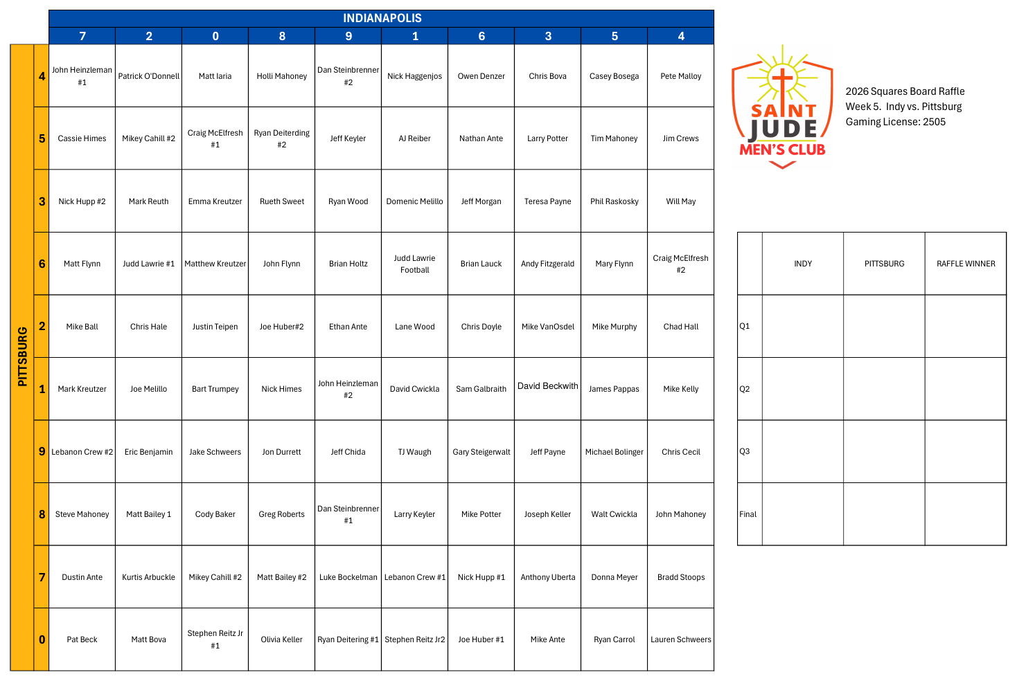 Week 5 squares board, Indianapolis v. Pittsburgh